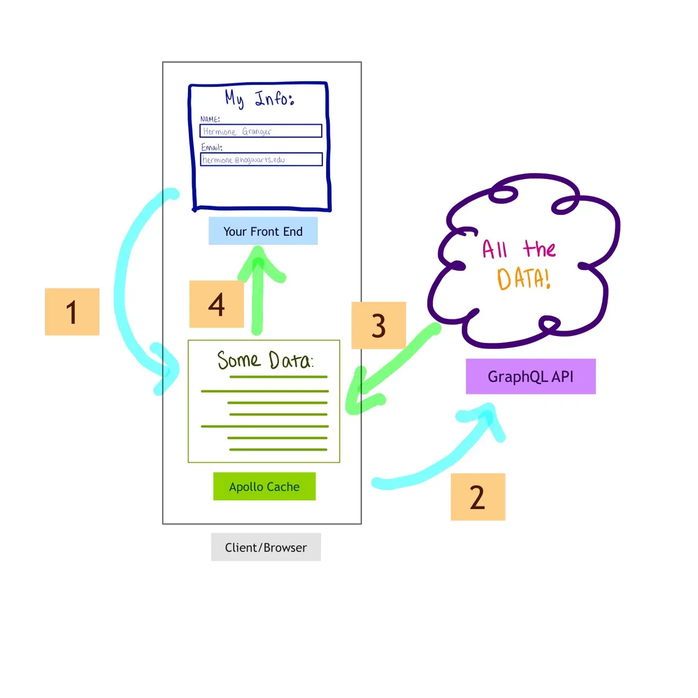 {"base64":" ","img":{"width":1400,"height":1400,"type":"jpg","mime":"image/jpeg","wUnits":"px","hUnits":"px","length":131399,"url":"https://cdn.jsdelivr.net/gh/vtexdocs/dev-portal-content@main/images/vtex-io-documentation-9-improving-performance-with-caching-0.jpeg"}}
