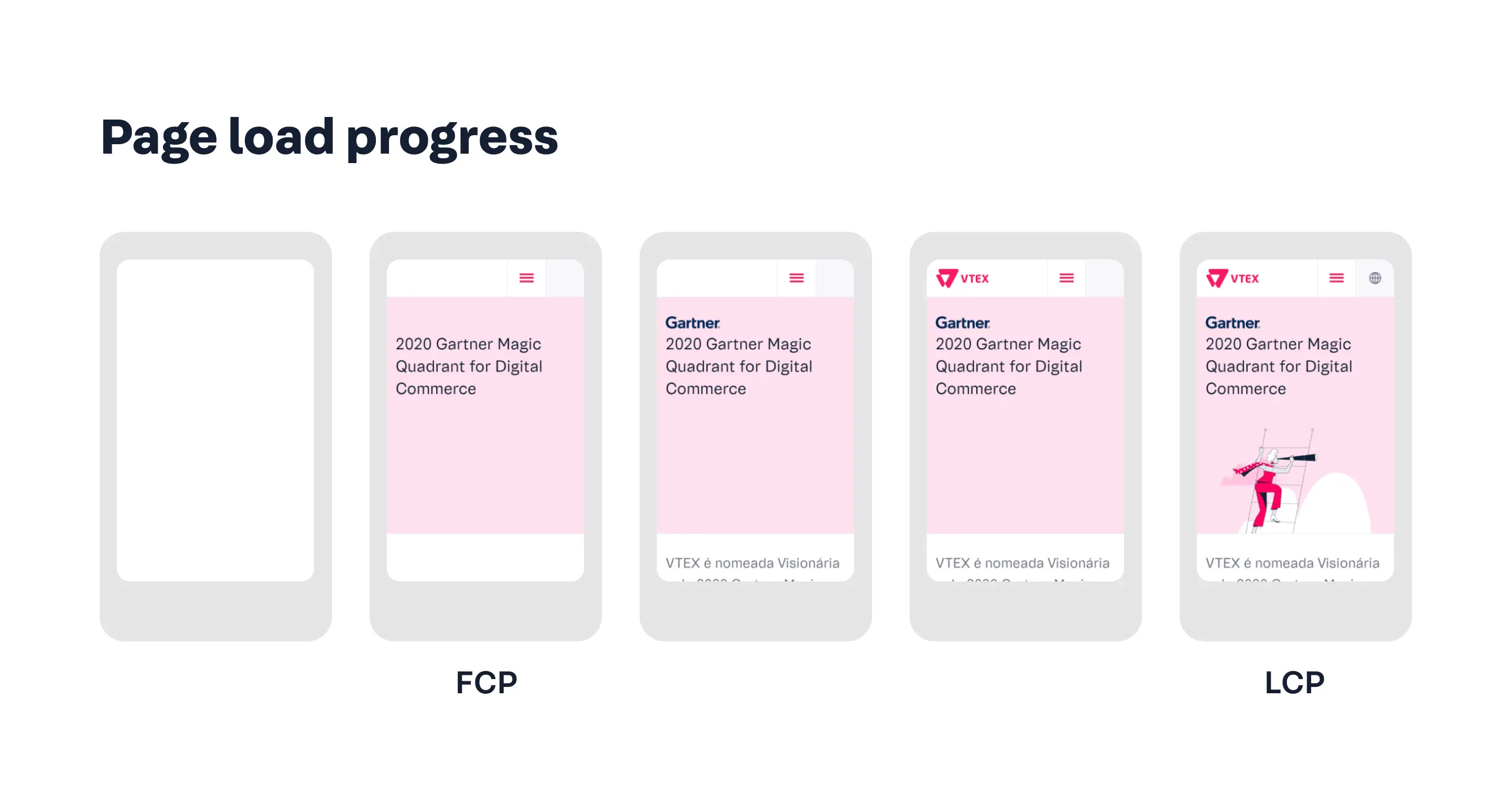 {"base64":" ","img":{"width":2884,"height":1537,"type":"png","mime":"image/png","wUnits":"px","hUnits":"px","length":135415,"url":"https://cdn.jsdelivr.net/gh/vtexdocs/dev-portal-content@main/images/vtex-io-documentation-getting-started-with-lighthouse-1.png"}}